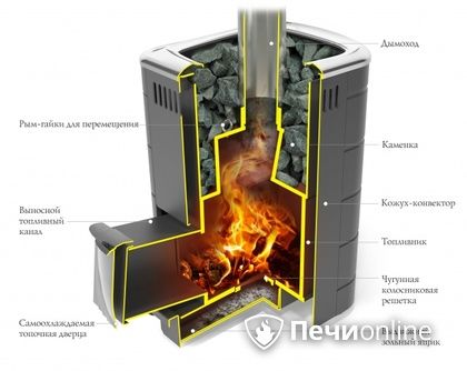 Дровяная печь-каменка TMF Каронада Мини Heavy Metal Витра терракота в Берёзовском